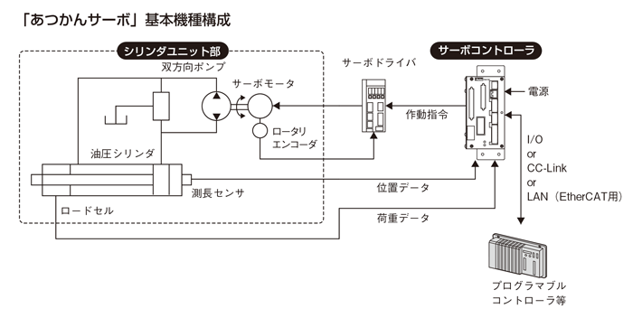 TAIYO 油圧シリンダ 160H1R2TC40AB150ABAH2TK(8430637)[法人・事業所限定][外直送元] 