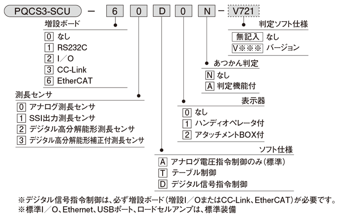 PQCS3シリーズ(サーボシステム)|株式会社TAIYO(Parker TAIYO) PQCS3シリーズ(サーボシステム)|株式会社TAIYO(Parker TAIYO)