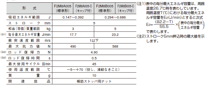 F2M8シリーズ（ショックアブソーバ）｜株式会社TAIYO(Parker TAIYO)
